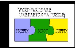 root prefix and suffix